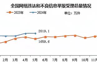 ?杰伦-布朗31+5+6 獭兔23+8 班凯罗36+10 绿军拆穿魔术取5连胜